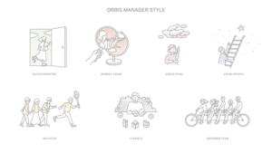 全社員に求める七つの行動指針「ORBIS MANAGER STYLE（オルビスマネジャースタイル）」